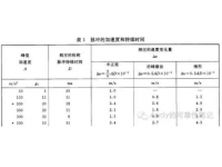 冲击测试常用公式&SRS分析 冲击测试常用公式&SRS分析