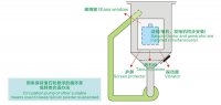 IP防护等级防尘试验粉尘试验箱 IP防护等级防尘试验粉尘试验箱