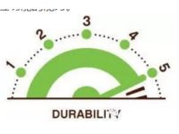 Reliability and Durability -可靠性与耐久性 Reliability and Durability -可靠性与耐久性