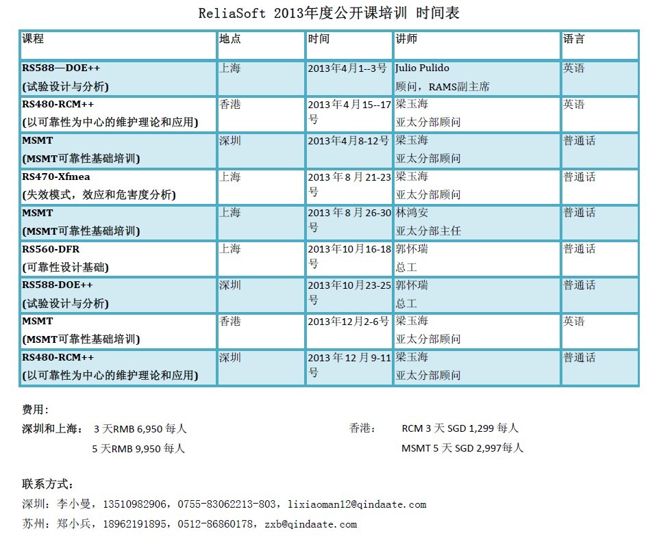 ReliaSoft软件2013年度公开课培训时间表