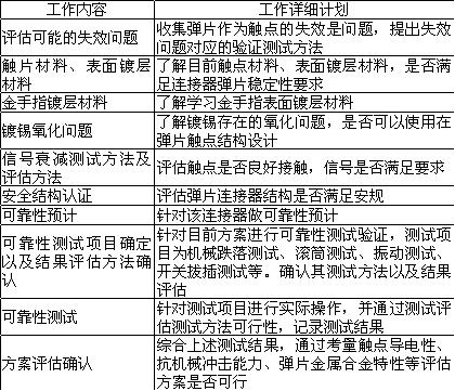 弹片可靠性寿命验证测试