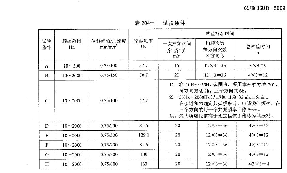 高频振动加速度