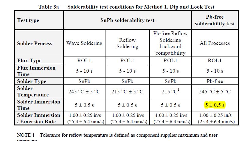 可焊性(solderability)实验浸润时间的问题