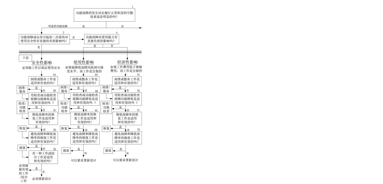 系统动力逻辑决断流程图.jpg