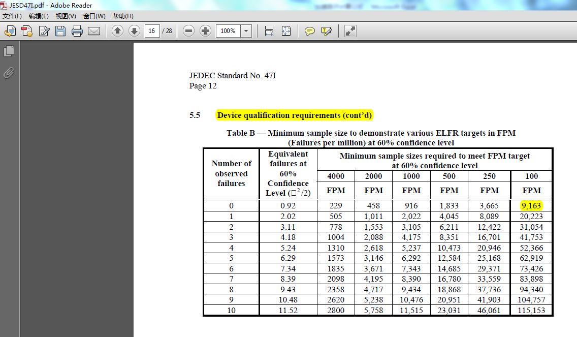 早期失效ELFR样本量确定——JESD47