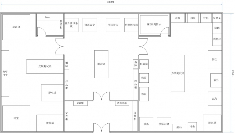 组建LED可靠性实验室