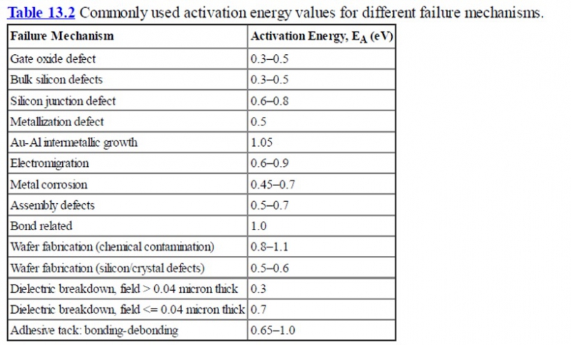 光学镜头产品加速老化实验中加速因子的活化能如何确定