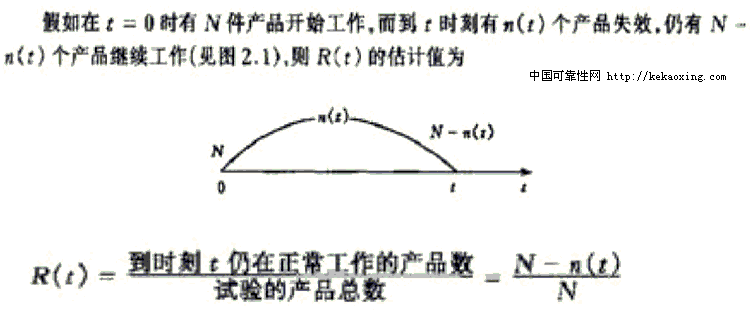 可靠性新手进级教程一《基本术语及概念》