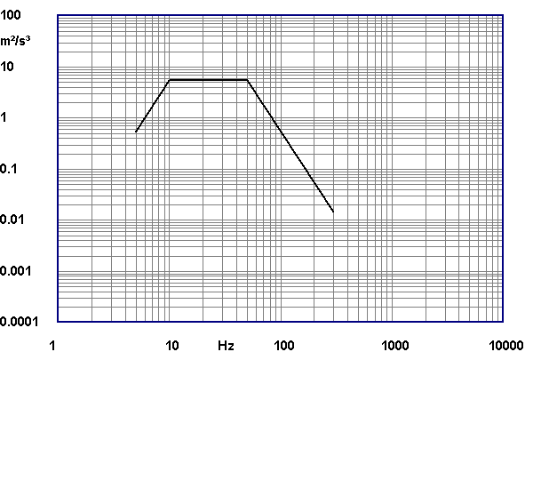 关于Random Vibration Test