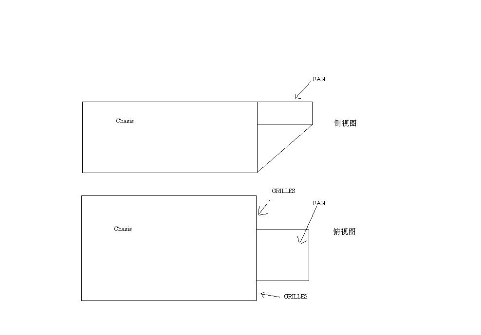 关于ICEPAK求解区域的请教