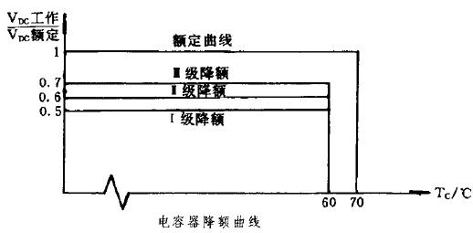 降额设计疑惑