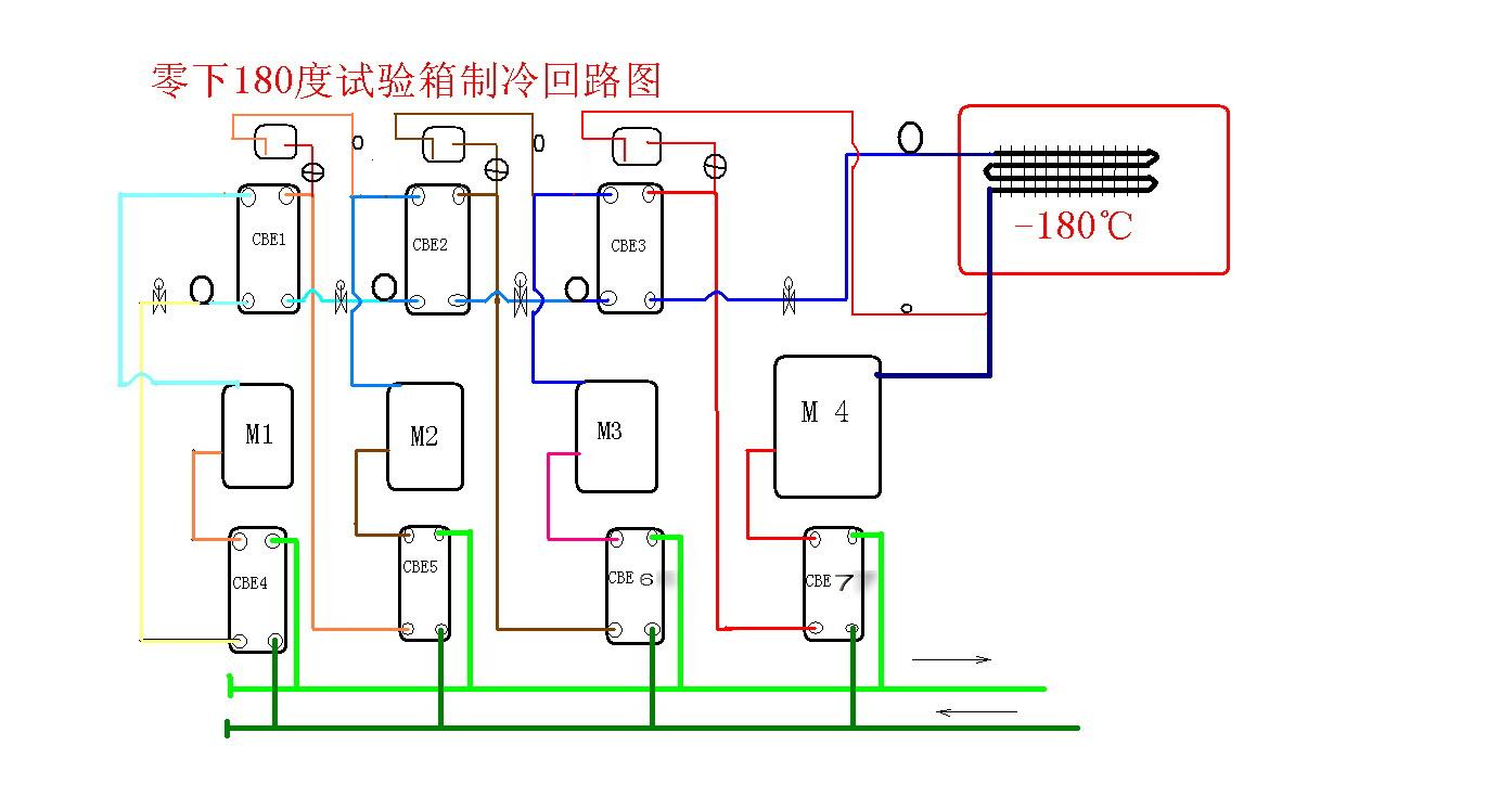 零下180℃试验箱的制冷系统