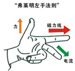 振动台的基本知识–热策科技