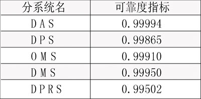如何测试高可靠性软件