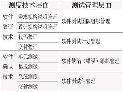 如何测试高可靠性软件