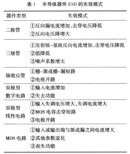 可靠性工程:关于电子设备静电放电(ESD)防护的设计原则