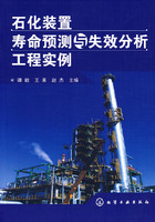 石化装置寿命预测与失效分析工程实例