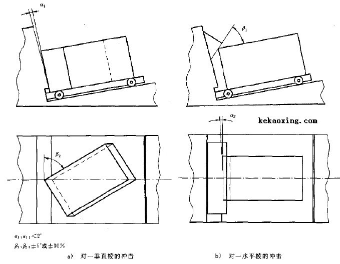冲击试验要求