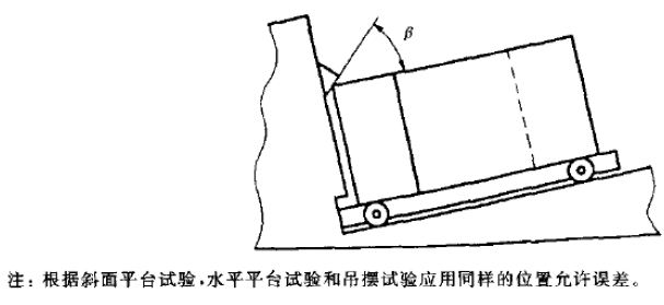 对一角的冲击，试验样品的位置允许误差.