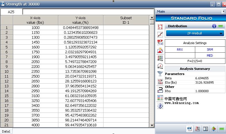 Weibull++自由形式的数据表单