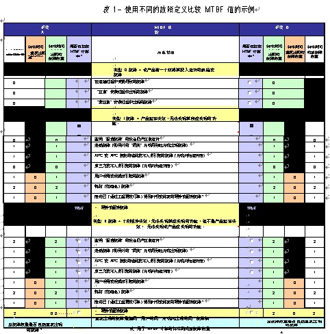 数据中心如何执行有效?MTBF计算与应用全教程