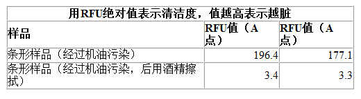 镍表面清洁度的分析和处理