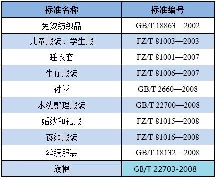 【权威解读】纺织品安全技术规范(GB 18401-2010)执行相关问题
