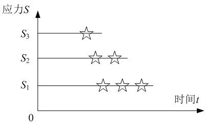 【可靠性试验】寿命试验知多少?