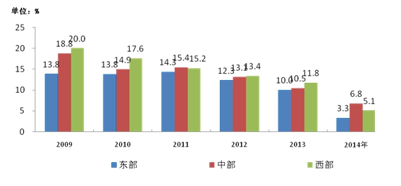 工业和信息化部发布2014年通信运营业统计公报