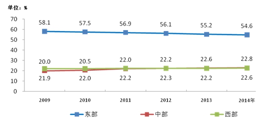 工业和信息化部发布2014年通信运营业统计公报