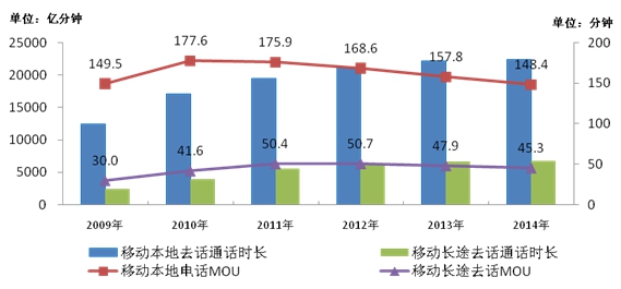 工业和信息化部发布2014年通信运营业统计公报