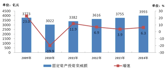 工业和信息化部发布2014年通信运营业统计公报