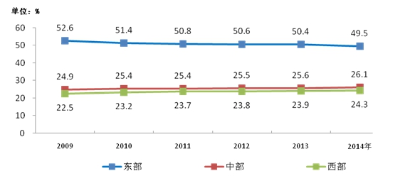 工业和信息化部发布2014年通信运营业统计公报