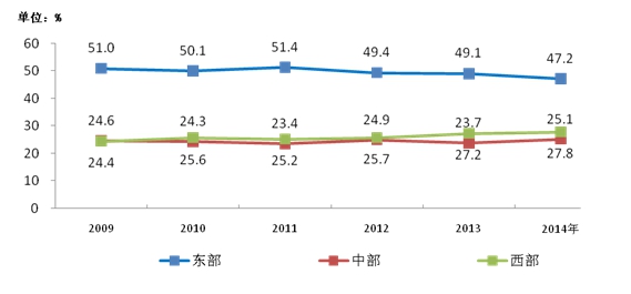 工业和信息化部发布2014年通信运营业统计公报