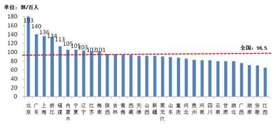 工业和信息化部发布2014年通信运营业统计公报
