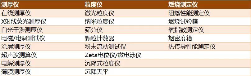 材料检测设备与技术大全