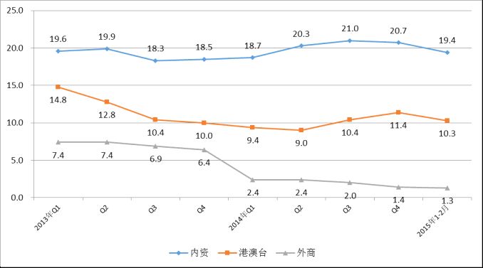 2015年1－2月电子信息制造业运行情况