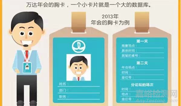 向万达学执行力,从开会开始!