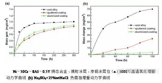 材料耐腐蚀性能的评价方法
