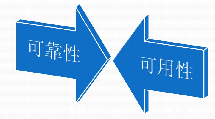 可靠性和可用性区别