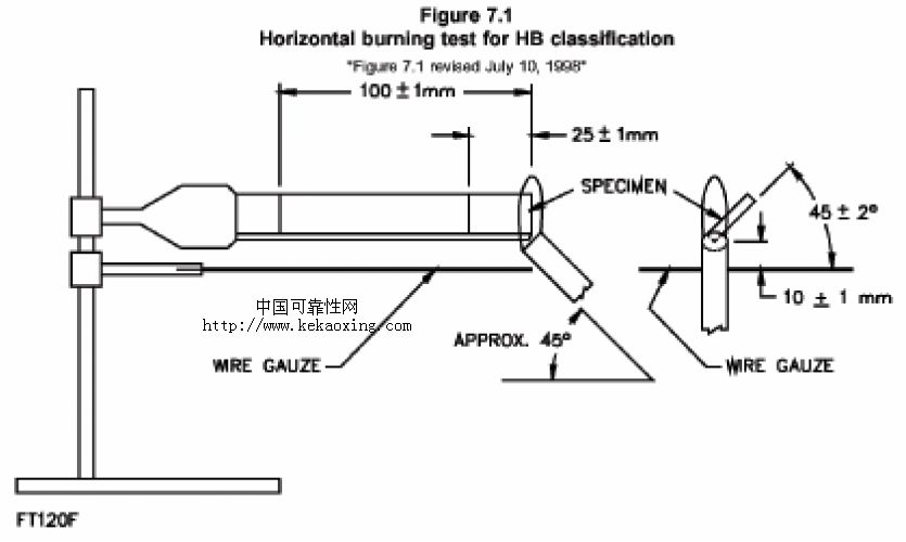 HB 火焰等级的评定