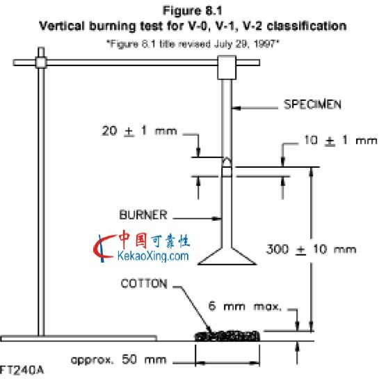 UL94中文版-防火试验