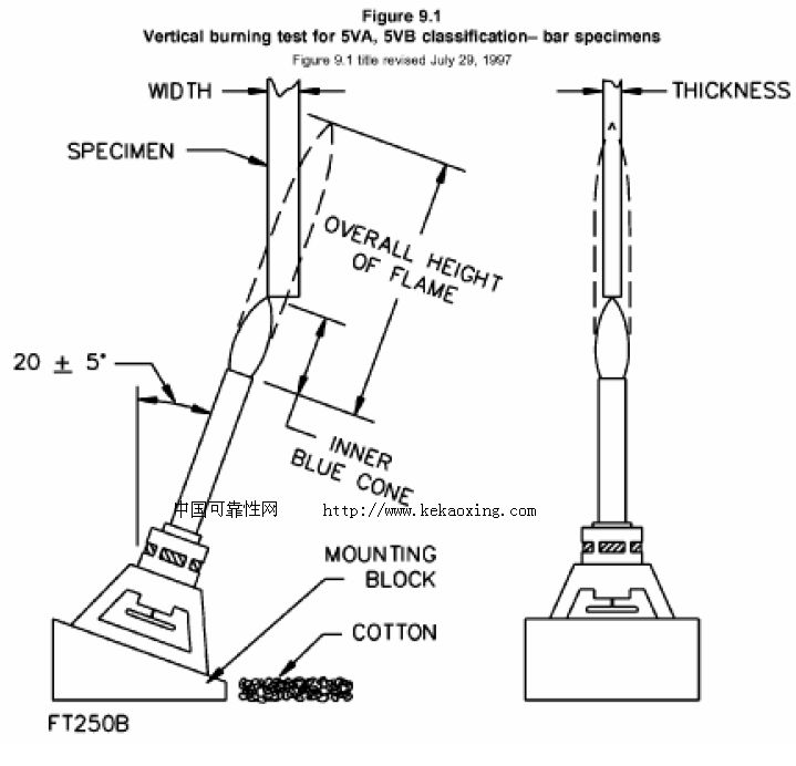 UL94中文版-防火试验
