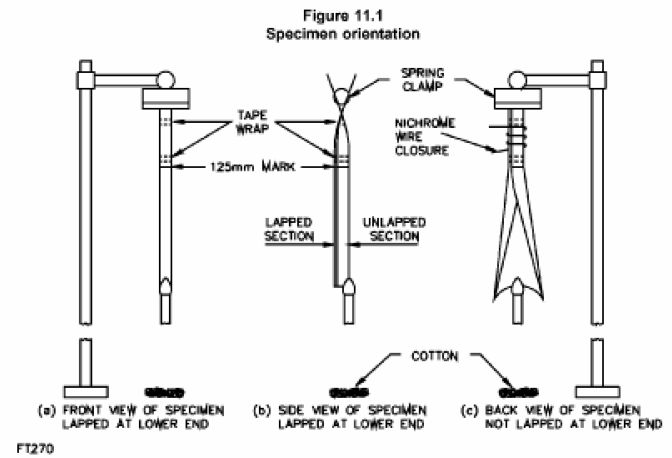 UL94中文版-防火试验
