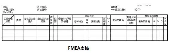 FTA、FMEA、FMEDA三者区别与联系