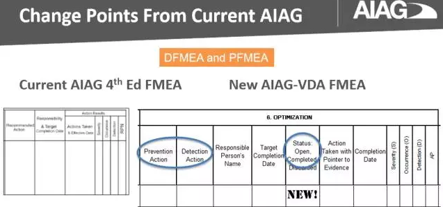 干货!最全最专业解析!VDA&AIAG FMEA新版变化