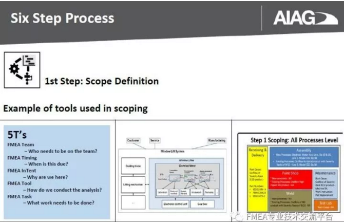 干货!最全最专业解析!VDA&AIAG FMEA新版变化