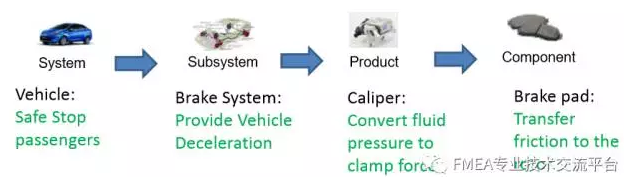 干货!最全最专业解析!VDA&AIAG FMEA新版变化