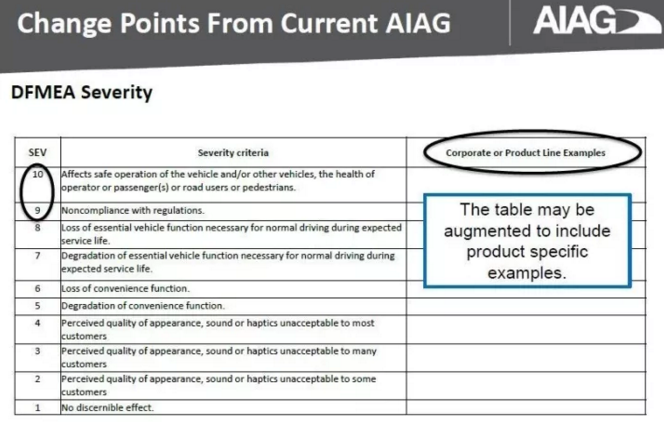 干货!最全最专业解析!VDA&AIAG FMEA新版变化