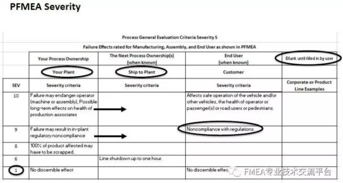 干货!最全最专业解析!VDA&AIAG FMEA新版变化